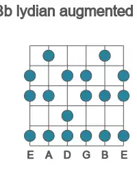 Guitar scale for Bb lydian augmented in position 1